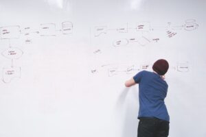Before You Reorganize for AI: Start With the Work, Not the Org Chart